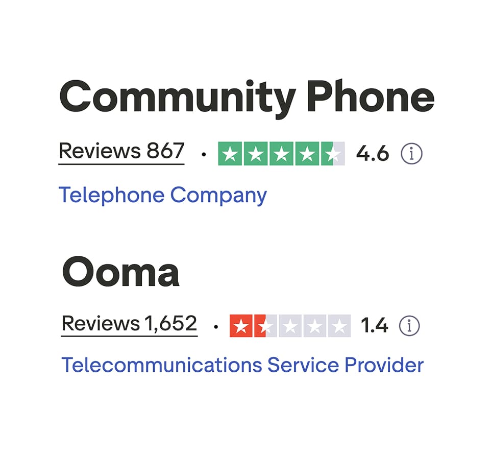 Community Phone vs. Ooma