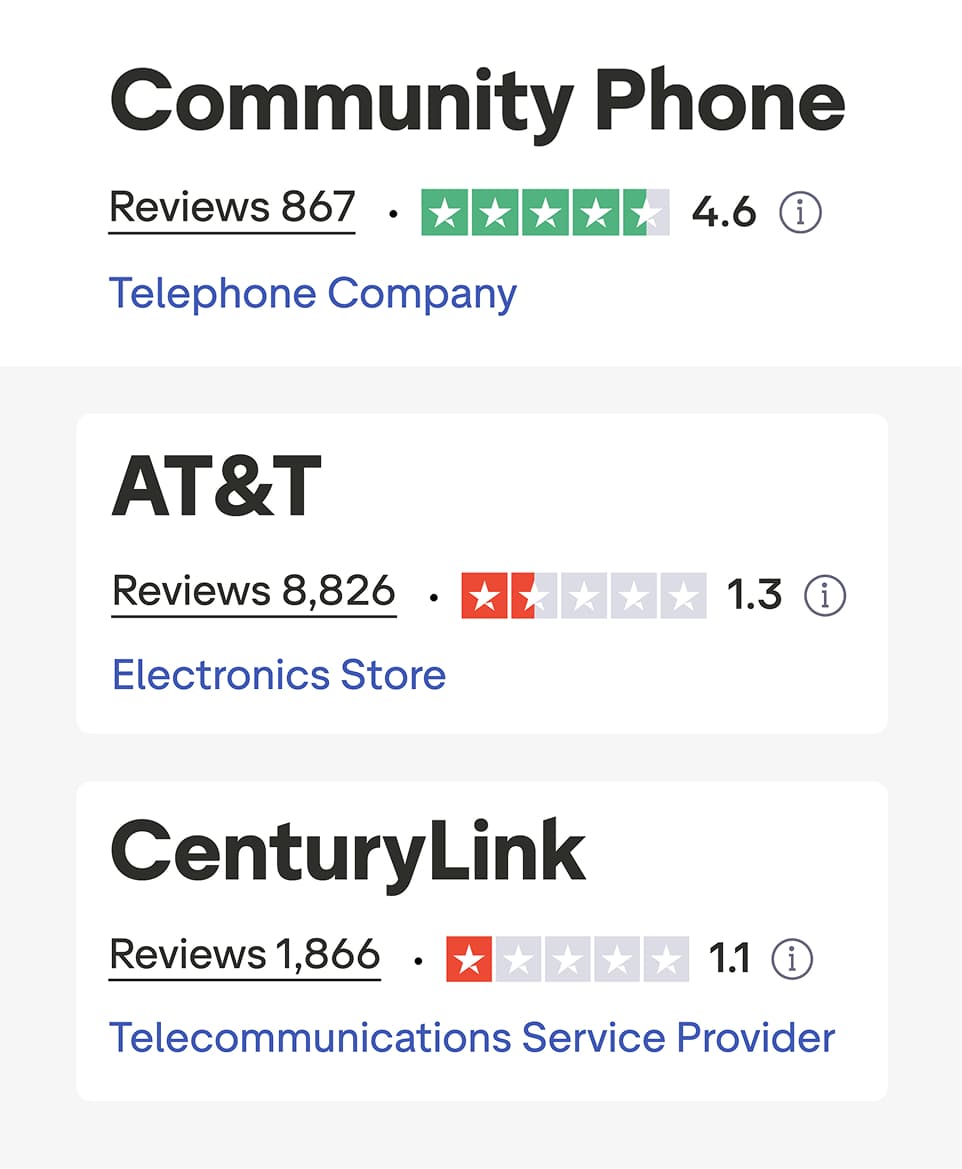 Community Phone vs. Traditional Landlines
