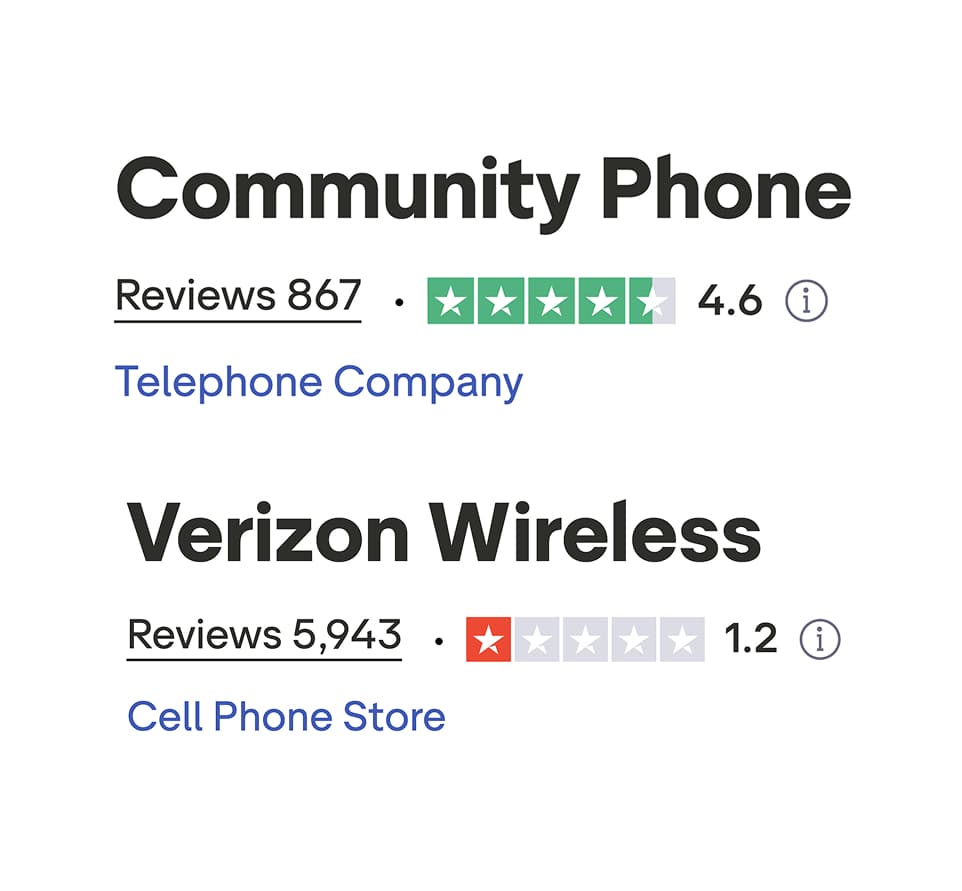 Community Phone vs. Verizon