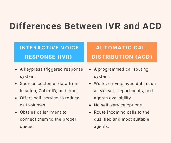 Differences Between IVR and ACD