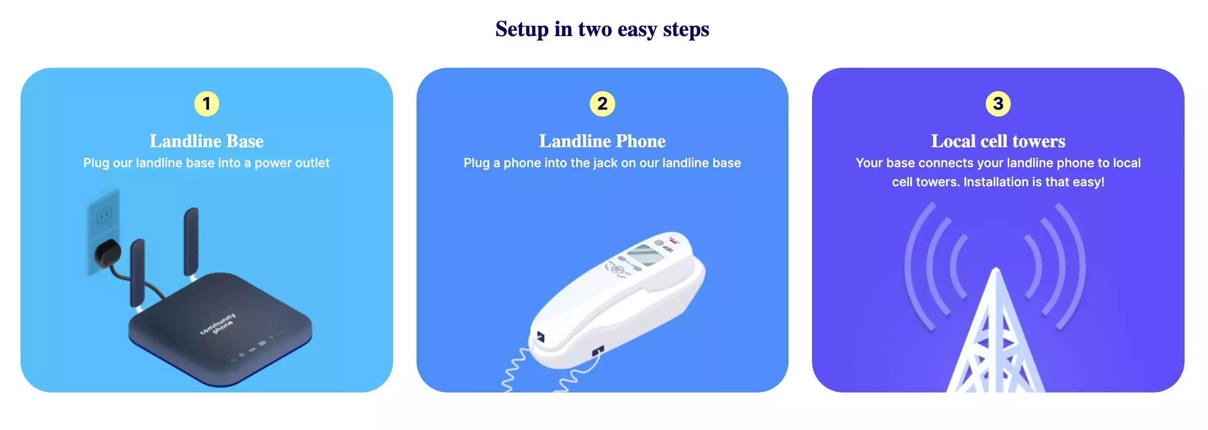 An image showing process of installing Community Phone landline