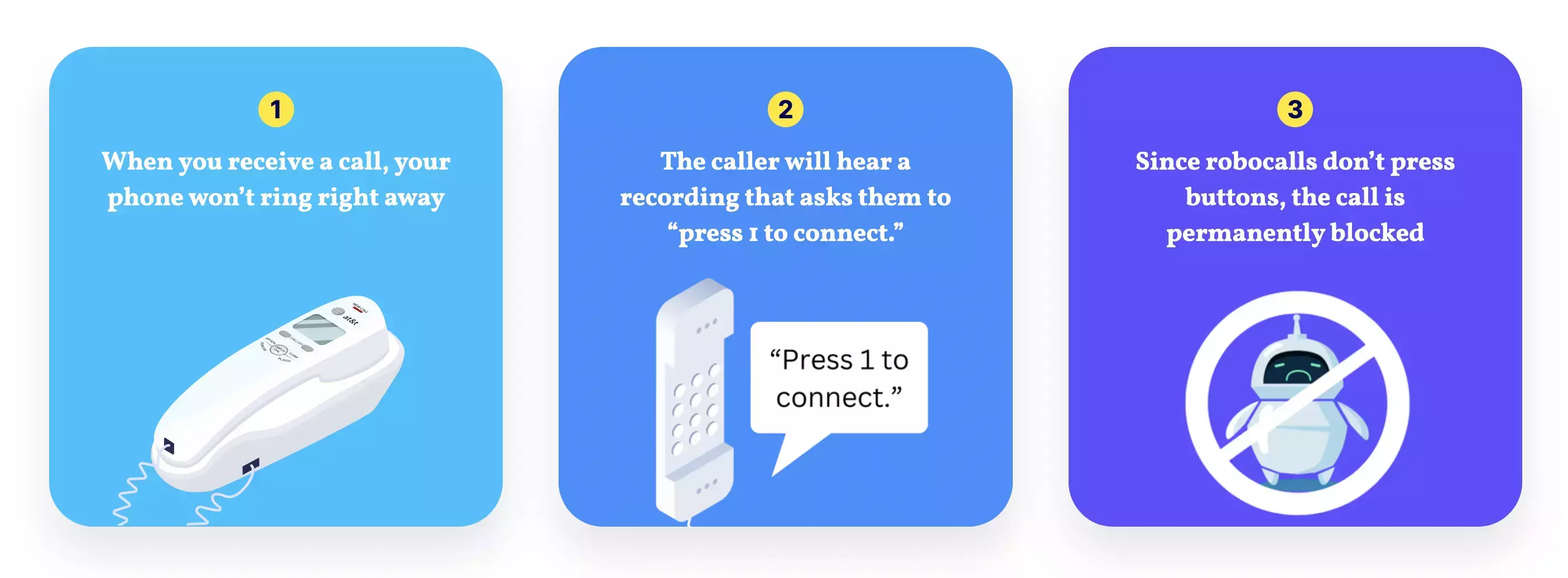 Spam Call Statistics for 2023